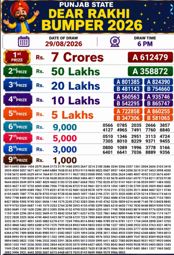 Punjab state rakhi bumper